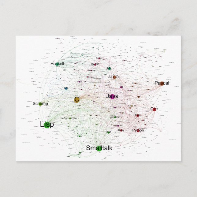 Programmiersprachen beeinflussen Graph Postkarte (Vorderseite)