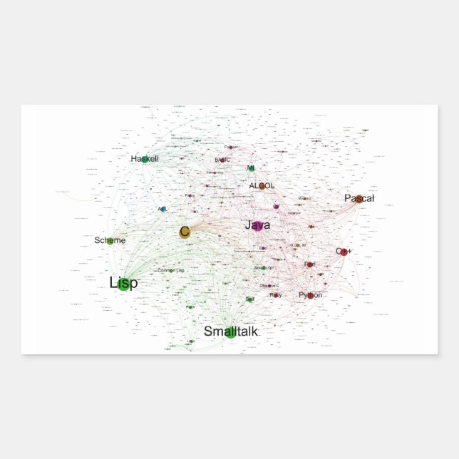 Programmiersprachen beeinflussen Graph Rechteckiger Aufkleber (Vorderseite)