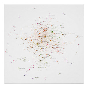 Programmiersprachen beeinflussen Netzwerk 2020 Poster