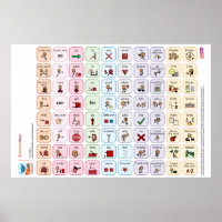 Proloquo US Core Word Poster