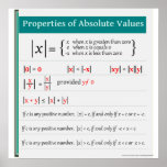 Properties of Absolute Values Math Poster<br><div class="desc">Properties of Absolute Values  For more math posters visit: www.zazzle.com/mathposters*</div>