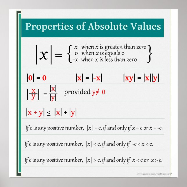 Properties of Absolute Values Math Poster (Vorne)