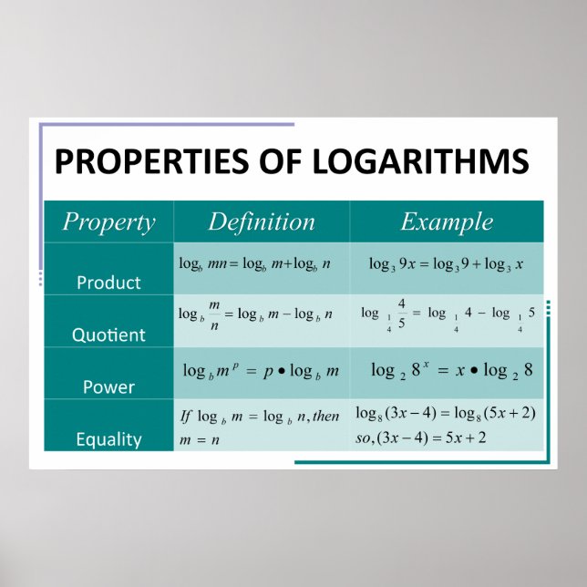 Properties of Logarithms Math Poster Chart (Vorne)