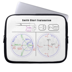 Protection Pour Ordinateur Portable Diagramme d'explication du graphique Smith