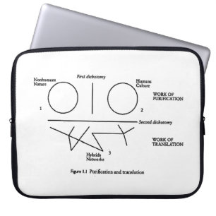 Protection Pour Ordinateur Portable Douille #2 d'ordinateur portable de diagramme de