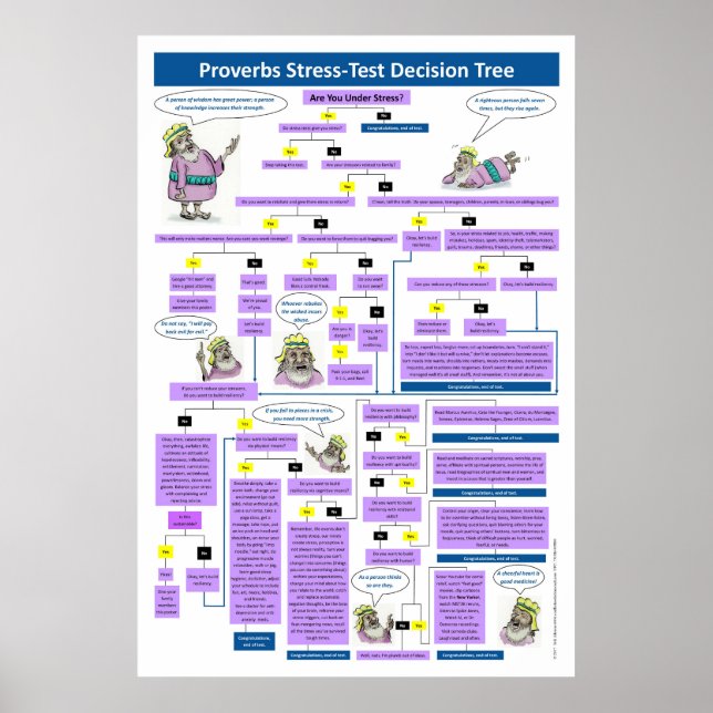 Proverbs Stress-Test Decision Tree Poster (Vorne)