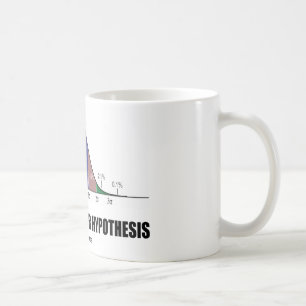 Prüfen Sie immer Ihre Hypothese (statistische Kaffeetasse