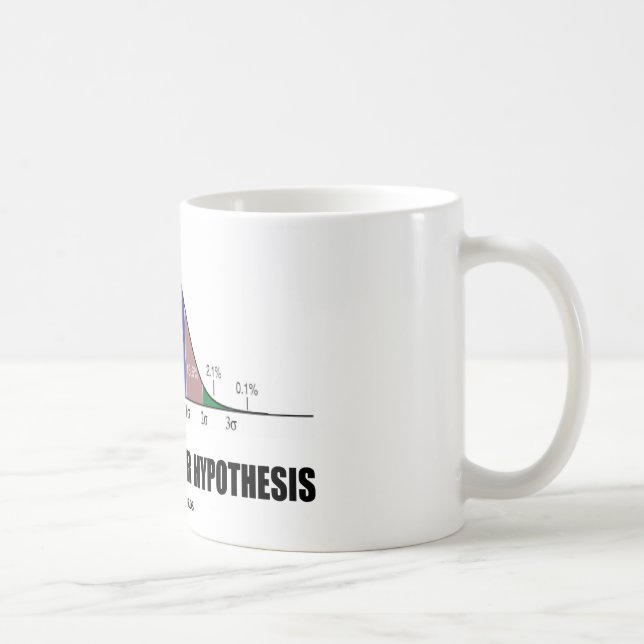 Prüfen Sie immer Ihre Hypothese (statistische Kaffeetasse (Rechts)