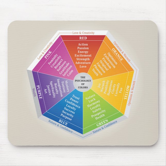 Psychologie des Farbrades - Diagramm mehrfarbig Mousepad (Vorne)