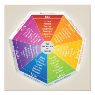 Psychologie des Rades - Diagramm mehrfarbig Fotodruck