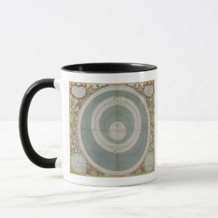 Ptolemaic System, 'vom himmlischen Atlas oder Th Tasse