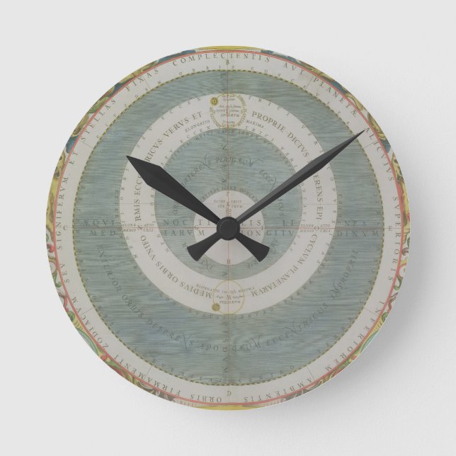 Ptolemäisches System, aus dem "Himmelsatlas" oder  Runde Wanduhr (Vorderseite)