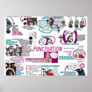 Punctuatiatiatiatio Poster KS2 KS3 Englisches Klas