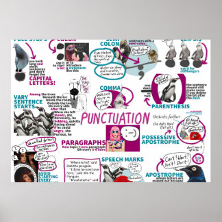 Punctuatiatiatiatio Poster KS2 KS3 Englisches Klas