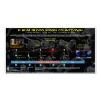 Purim Blood Moon Countdown