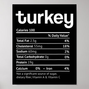 Puten-Ernährungsfakten Lustiges Thanksgiving Weihn Poster