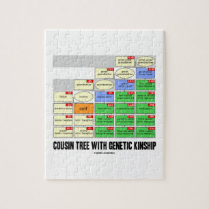 Puzzle Arbre de cousin avec la parenté génétique (lign
