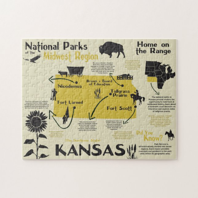 Puzzle Carte Infographique Des Parcs Nationaux Du Kansas (Horizontal)