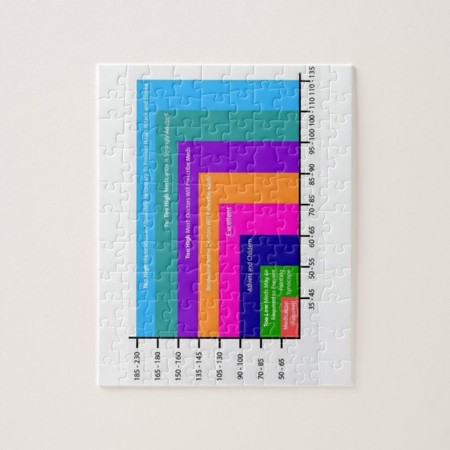 puzzle de carte de pression artérielle  (Vertical)