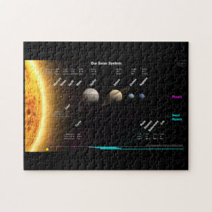 Puzzle de carte de système solaire