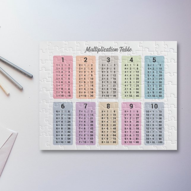 Puzzle de table de multiplication (Multiplication Table Puzzle)