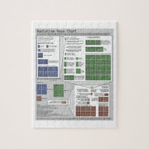 Puzzle Diagramme de dose de rayonnement (par Randall