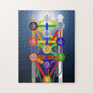 Puzzle Diagramme de l'arbre de vie de l'ordre de Kabalah