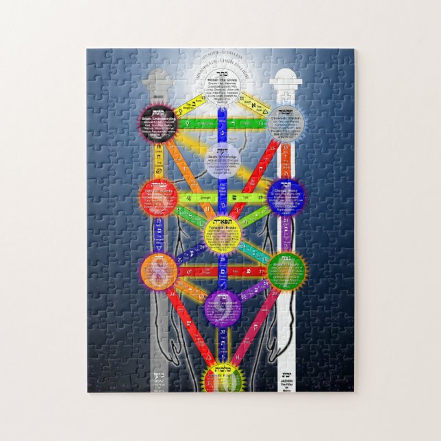 Puzzle Diagramme de l'arbre de vie de l'ordre de Kabalah (Vertical)