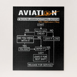 Puzzle Guide de tir sur les problèmes de l'avion pilote a