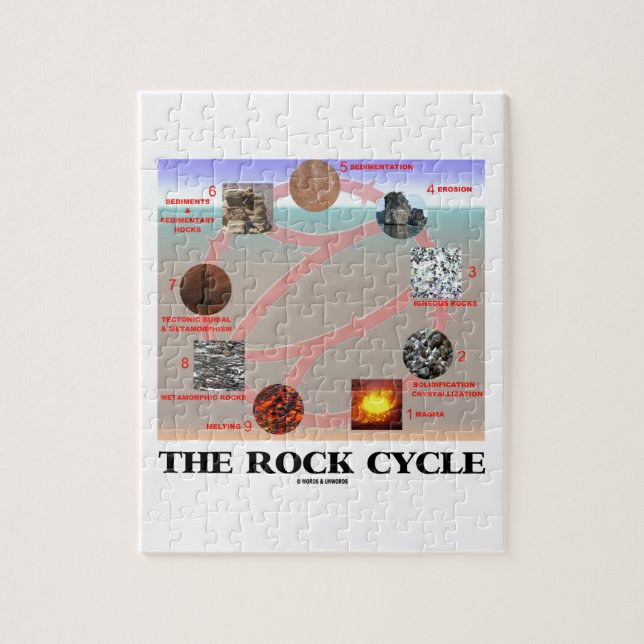 Puzzle Le cycle de roche (science de la terre de (Vertical)
