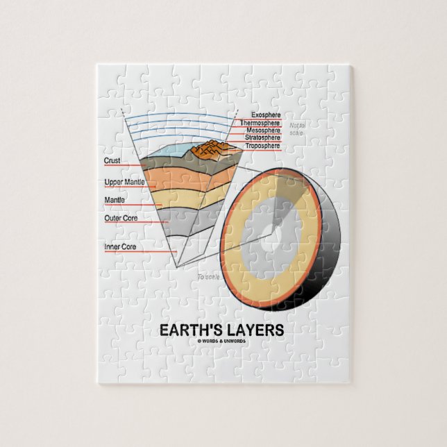 Puzzle Les couches de la terre (géologie de science de la (Vertical)