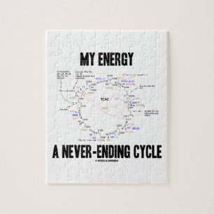 Puzzle Mon énergie un cycle interminable (cycle de Krebs)