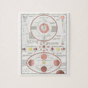 PUZZLE PHASES LUNE DIAGRAMME DE GRAPHIQUE CELESTIEL SYS S