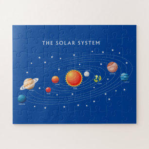Puzzle Planètes du système solaire