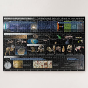 Puzzle Pour faire une tarte Apple à partir de Scratch 10