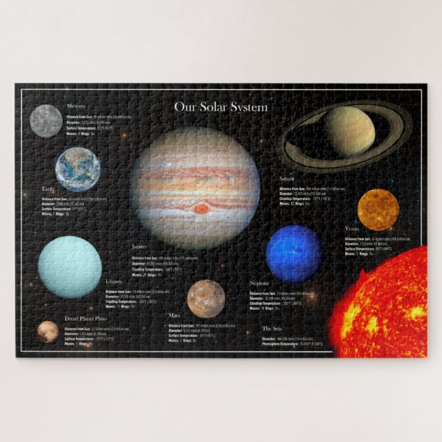 Puzzle Système solaire photo de la planète Infographie Hi (Horizontal)