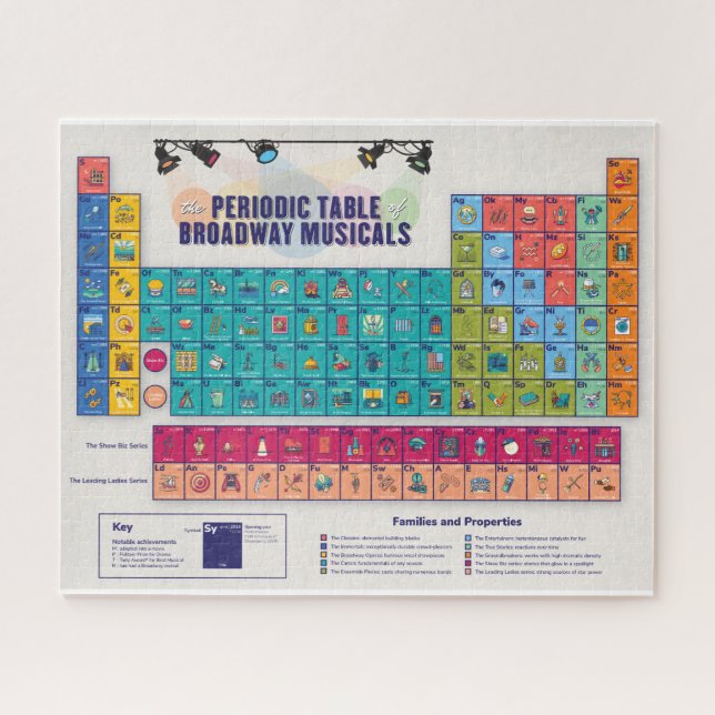 Puzzle Tableau périodique des comédies musicales de Broad (Horizontal)