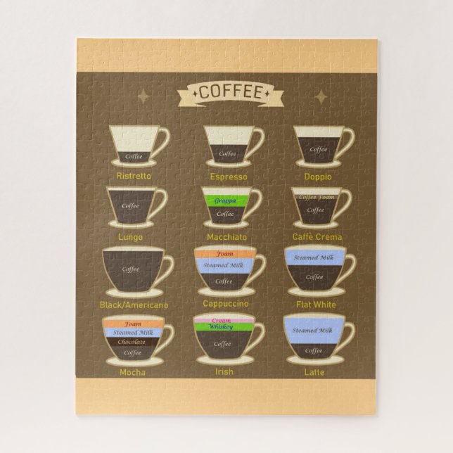 Puzzle Types de café (Vertical)