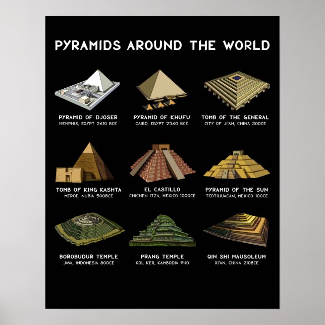Pyramiden der Weltarchäologie Poster (Vorne)