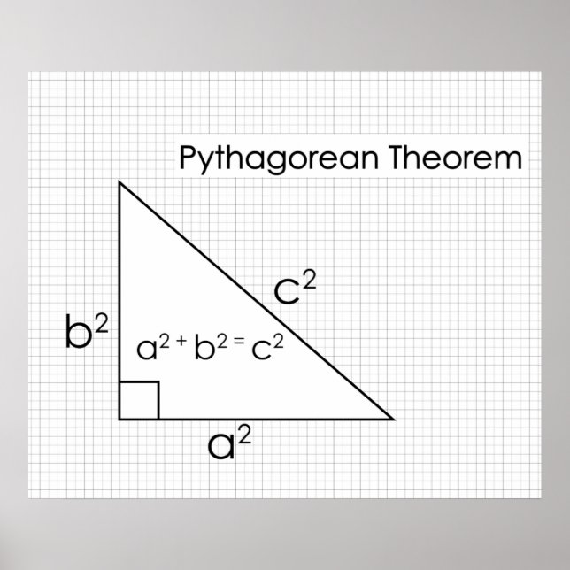 Pythagoresches Theorem-Poster *AKTUALISIERT* Poster (Vorne)