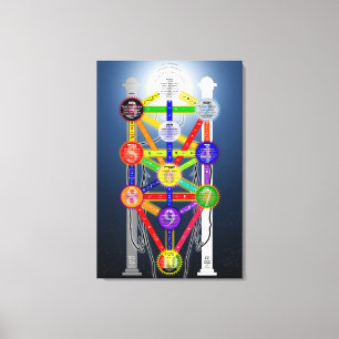 Qabalistischer Baum Diagramm des Lebens Kabbalah Leinwanddruck