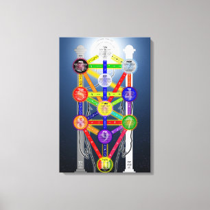 Qabalistischer Baum Diagramm des Lebens Kabbalah Leinwanddruck
