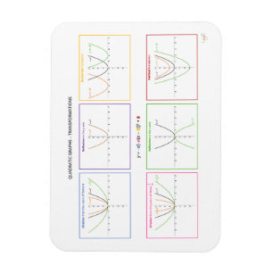 Quadratische Funktionen - Transformationen Magnet