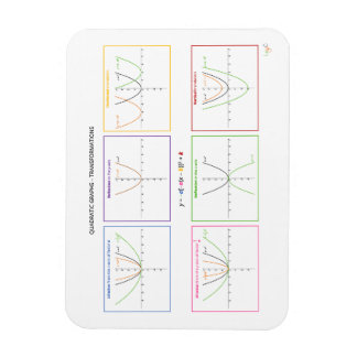 Quadratische Funktionen - Transformationen Magnet