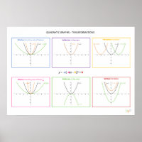 Quadratische Funktionen - Transformationen
