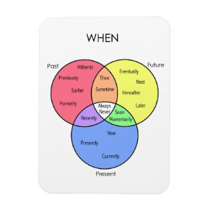 Quand diagramme : magnet
