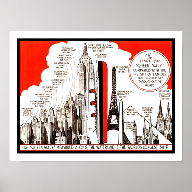 Queen Mary Vergleichstabelle Poster (Vorne)