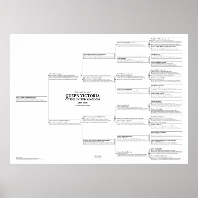 Queen Victoria Herkunft Chart Giant Poster (Vorne)