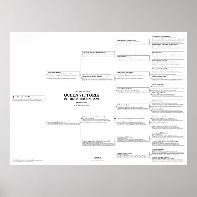 Queen Victoria Herkunft Chart Poster (Vorne)