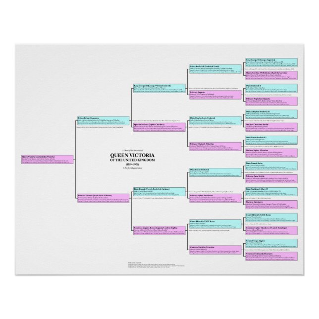 Queen Victoria Herkunft Poster (Vorderseite)